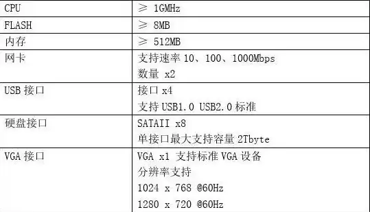 锋云7800服务器说明书，锋云服务器evs7800配置