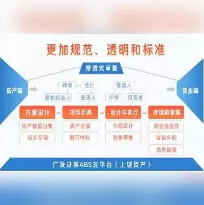 安全数据库没有信任关系的计算机账户，服务器上的安全数据库没有此工作站信任的计算机账户