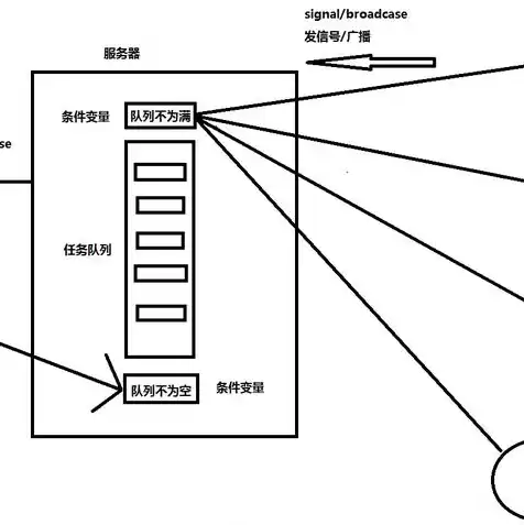 服务器上配置环境变量，服务器需要配置环境变量吗为什么