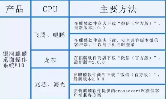 银河麒麟服务器操作系统报价，银河麒麟高级服务器操作系统各版本区别