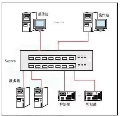 双电源服务器只接一个电源线可以吗，双电源服务器只接一个电源