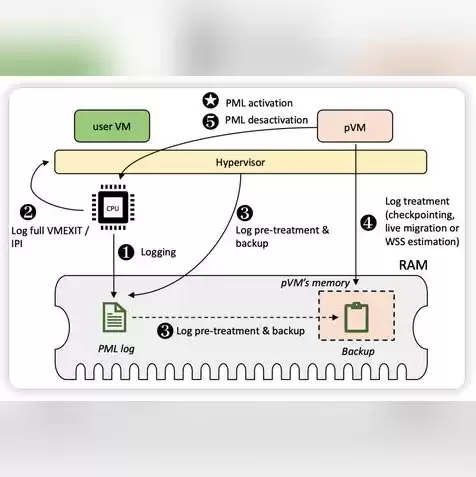 kvm虚拟机是做什么用的，kvm虚拟机是干什么的