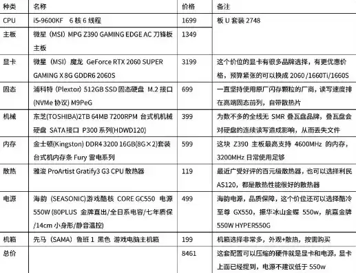 家用台式电脑主机配置推荐，家用台式电脑主机价格大全一览最新知乎