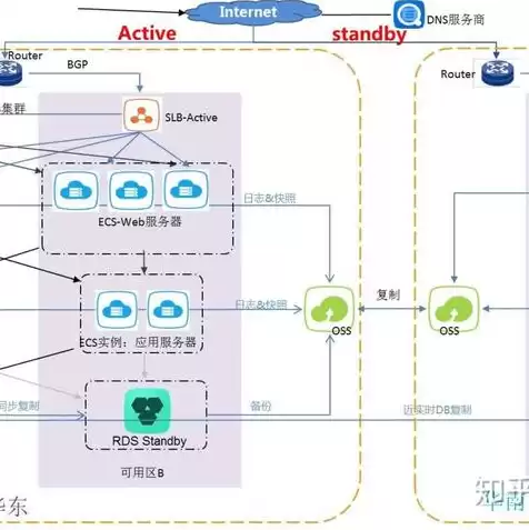 阿里云服务器dns域名解析错误，阿里云服务器dns域名解析