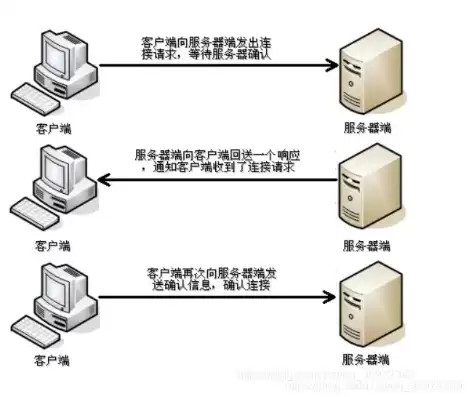 收件服务器的用户名是什么，收件服务器怎么写