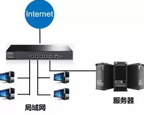 下面哪个不是通过vs/dr实现虚拟服务器的特点