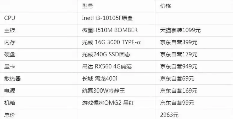 游戏服务器电脑配置，游戏服务器推荐配置