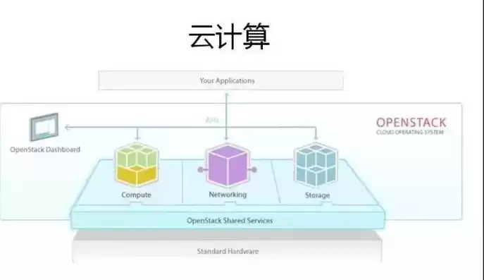 什么是云服务和云计算服务区别，什么是云服务和云计算