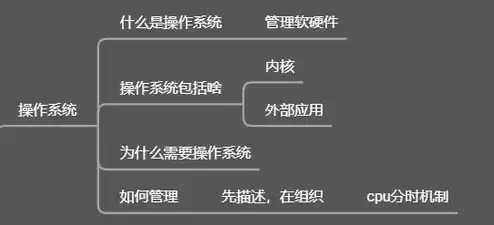 下列关于储存功能不正确的是，以下对于存储介质安全管理要求说明不正确的有