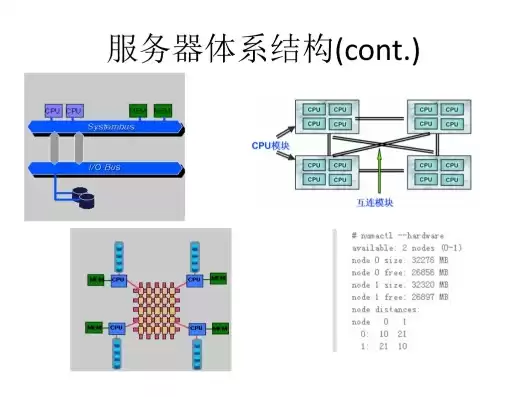 服务器硬件包括，服务器硬件组成