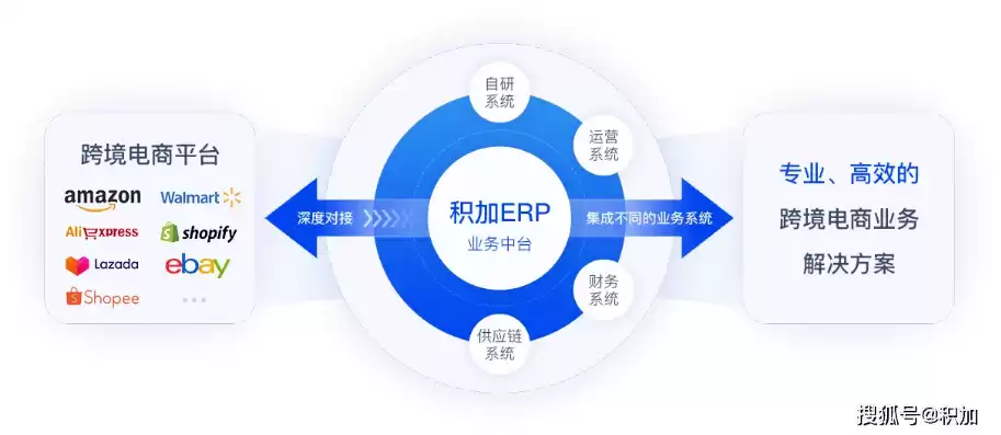 erp阿里云服务器是什么，erp阿里云服务器是什么