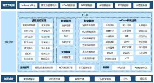 对象存储管理平台是什么，对象存储管理平台