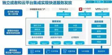 对象存储管理平台是什么，对象存储管理平台