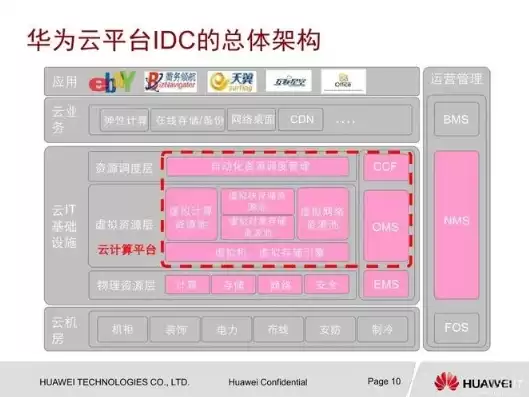 华为云服务器供应商，华为云服务器对比友商的优势有哪些