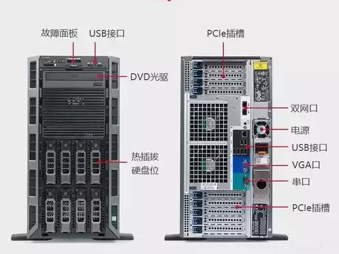 云计算服务器类型，云服务器选择处理器类型怎么选的