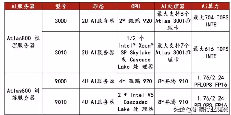 华为服务器l01 raid，华为服务器raid配置参数