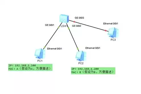 两台主机能否直接通信，两台主机有什么用吗