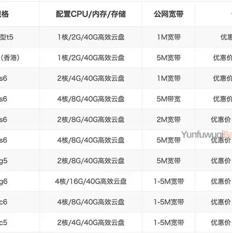 云服务器配置价格表图片，云服务器配置价格表图片