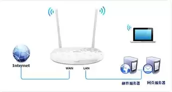 主机服务器使用方法视频，主机服务器使用方法