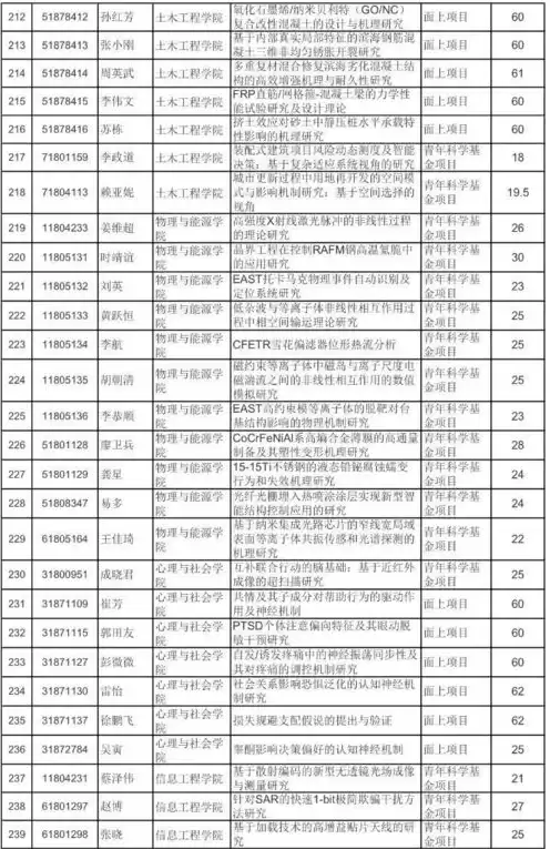 服务器厂商有哪些，服务器十大厂商数量排名