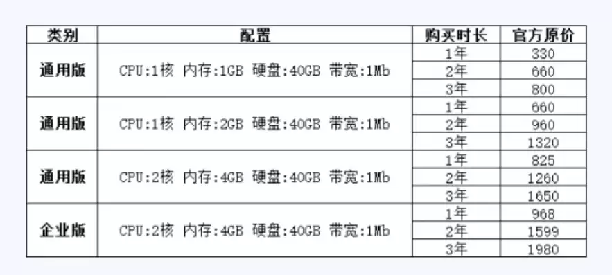 服务器价格一览表最新，服务器价格一览表