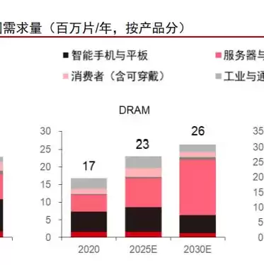 服务器的龙头上市公司，服务器龙头企业名单