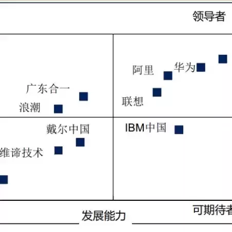 服务器的龙头上市公司，服务器龙头企业名单