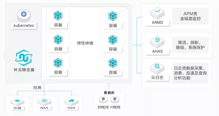 阿里云 管理，阿里云主机管理平台