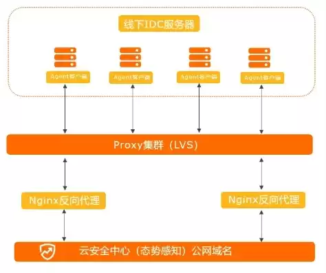 阿里云 管理，阿里云主机管理平台