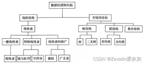 对象存储的优势，对象存储架构的优缺点