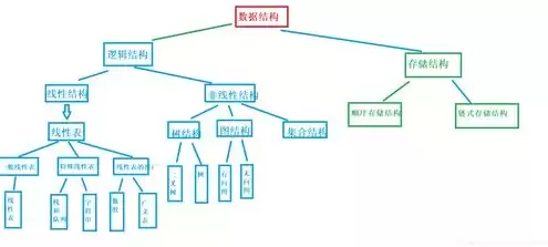 对象存储的优势，对象存储架构的优缺点