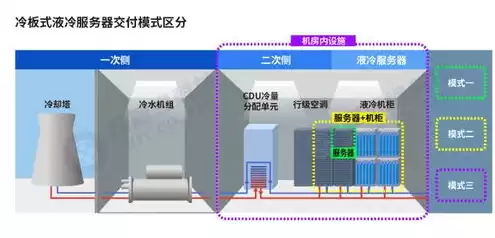 液冷数据中心上市公司，al液冷服务器龙头股