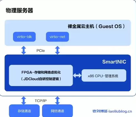 相比物理主机,云主机有哪些特点?，云主机和物理主机性能差异