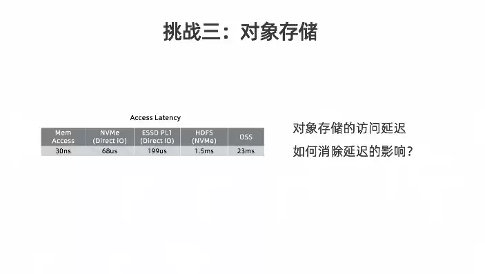 对象存储s3 缓存太高怎么办，对象存储s3