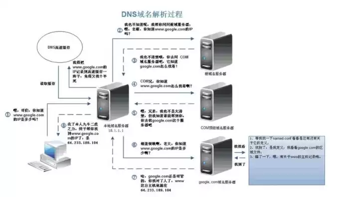 服务器有什么用途功能吗为什么没有，服务器有什么用途功能吗为什么