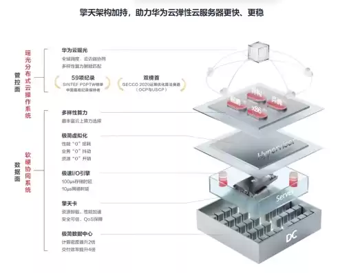 云服务弹性部署方式，华为云弹性云服务器怎么用