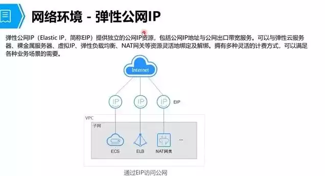 云服务弹性部署方式，华为云弹性云服务器怎么用