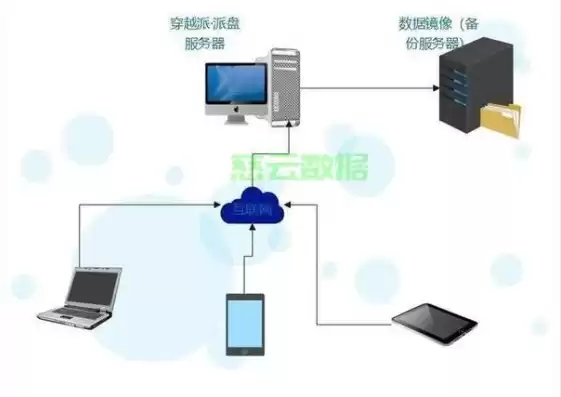 云控服务器搭建，云服务器机房怎么控制