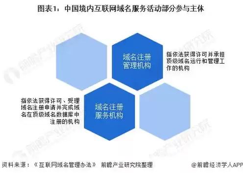 互联网域名管理办法，互联网域名管理中心认证域名注册服务机构