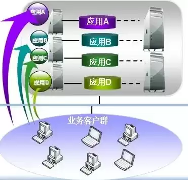 单用户多用户，单主机多用户