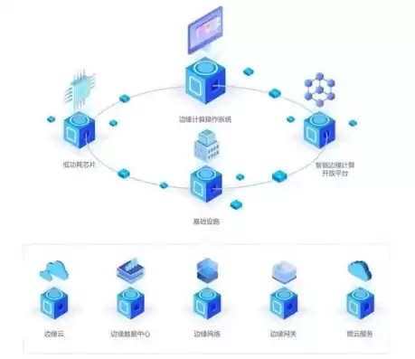 物联网服务器是什么，物联网平台是云服务器吗