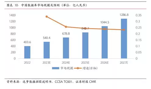 打破国外垄断，打破国际垄断的服务器市场