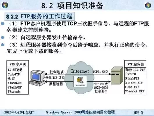 搭建ftp服务器有什么用，搭建ftp服务器