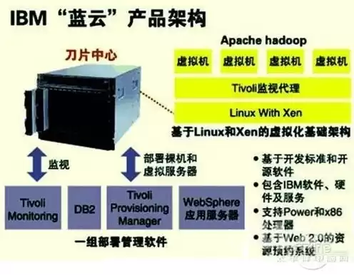 ibm云免费多久，ibm免费云服务器