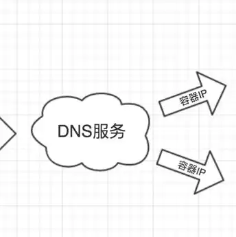 云服务的四种，云服务的原理