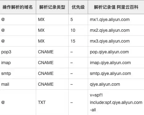 阿里云域名注册服务网站，域名注册阿里云域名中心