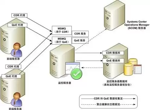 对象存储服务搭建，对象存储服务器有哪几种方式