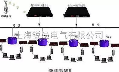 多台服务器部署，多个服务器对时的作用