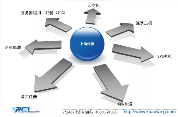 域名注册要多久，域名注册需要多少时间