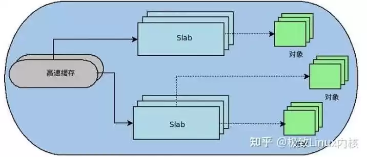 虚拟机的性能与物理机无关吗，虚拟机的性能与物理机无关吗